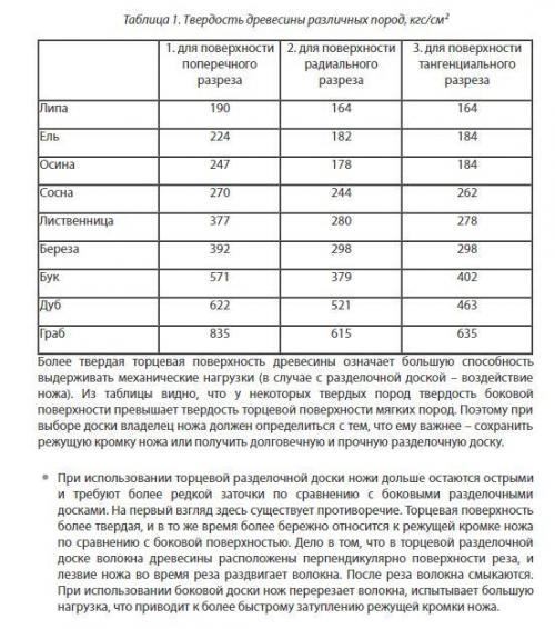 Какие доски наиболее удобны в уходе и чистке. Разделочные доски. Как выбрать? Правильный уход.