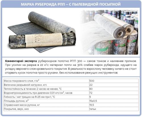 Рубероид или гидроизол, что лучше. Характеристика гидроизола 06 Рубероид или гидроизол, что лучше. Характеристика гидроизола 06