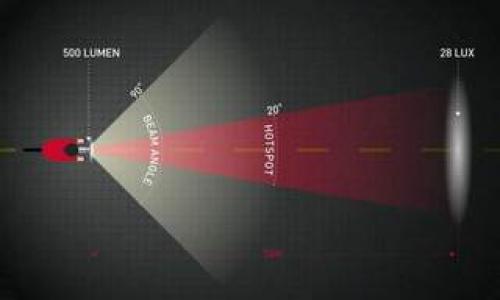 Люкс и ЛЮМЕН. Что такое люмены и люксы и сколько их должно быть