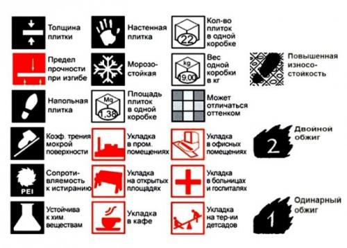 Модная плитка для кухни. Что нужно знать при выборе плитки на кухню 20 Модная плитка для кухни. Что нужно знать при выборе плитки на кухню 20