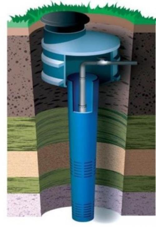 Очистка воды в частном доме из скважины. Принципы очистки воды