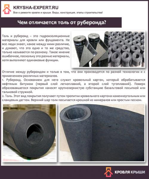 Рубероид для мягкой кровли. Что это за материал?