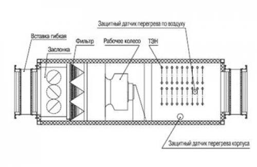 Улучшите воздух в вашем доме с помощью приточной вентиляции 01 Улучшите воздух в вашем доме с помощью приточной вентиляции 01