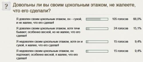 Цокольный этаж нужен или нет. «За» и «Против» строительства цокольного этажа