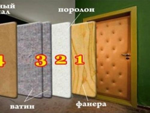 Какие инструменты необходимы для утепления металлической двери. Как утеплить металлические двери не разбирая