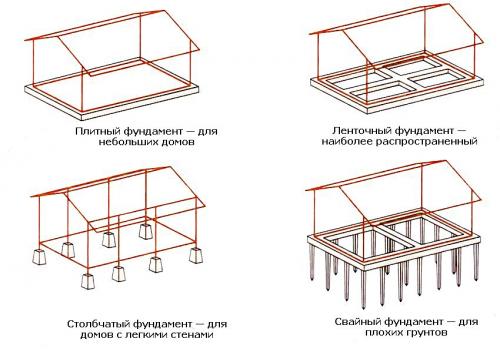 Что дешевле и лучше. Строить или покупать? Все за и против 03
