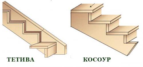 Как сделать металлическую лестницу для крыльца своими руками 04 Как сделать металлическую лестницу для крыльца своими руками 04
