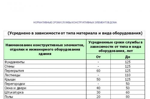 Газобетон или каркасный дом. Каркасный дом: особенности строительства 04 Газобетон или каркасный дом. Каркасный дом: особенности строительства 04