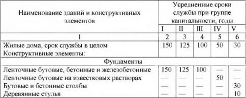 Газобетон или каркасный дом. Каркасный дом: особенности строительства 03 Газобетон или каркасный дом. Каркасный дом: особенности строительства 03