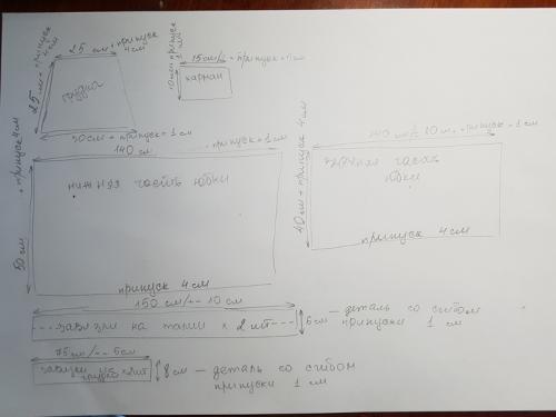 Как долго готовится ФАРТУК. Он-лайн пошив фартука