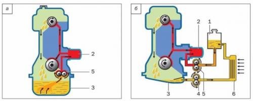 Как перевернуть машину на бок для ремонта