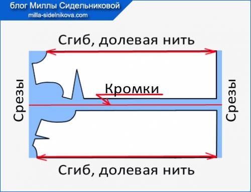Как расположить выкройку на ткани. Как разложить выкройку на ткани?