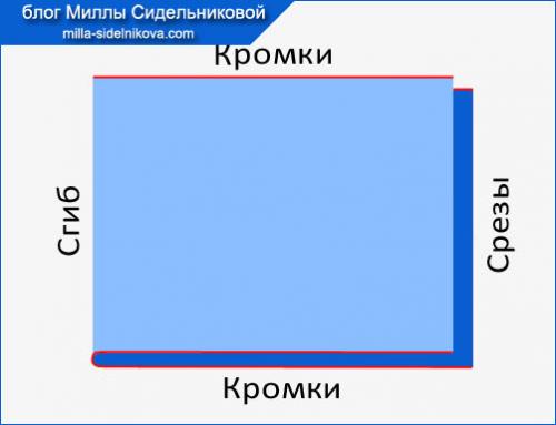 Как расположить выкройку на ткани. Как разложить выкройку на ткани?