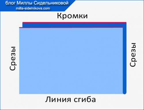 Как расположить выкройку на ткани. Как разложить выкройку на ткани?