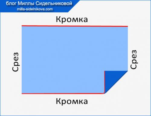 Как расположить выкройку на ткани. Как разложить выкройку на ткани?