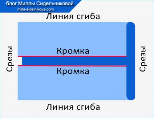 Как расположить выкройку на ткани. Как разложить выкройку на ткани?