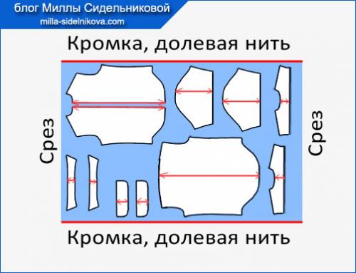 Как расположить выкройку на ткани. Как разложить выкройку на ткани?