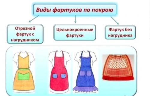 Фартук для труда выкройка. Основные модели фартуков