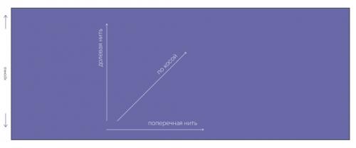Раскладка выкройки фартука на ткани. Построение выкройки фартука. 10 Раскладка выкройки фартука на ткани. Построение выкройки фартука. 10