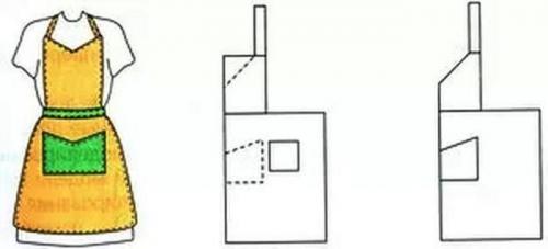 Фартук для ребенка выкройка. Технология построения выкройки фартука и его пошива (уроки труда в 5 классе)