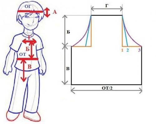 Выкройка детского фартука на 2 года. Как сшить детский фартук