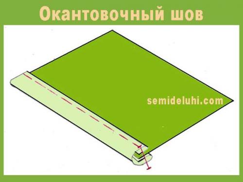 Фартук для трудов девочке. Рассмотрим, как пошить фартук для труда в школу