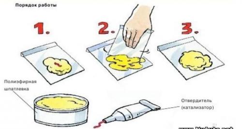 Как шпаклевать потолок из гипсокартона под покраску. Выбор шпаклевки 09 Как шпаклевать потолок из гипсокартона под покраску. Выбор шпаклевки 09