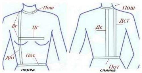 Сшить сарафан на лето без выкройки. Сшить сарафан для женщины своими руками. Выкройки для начинающих