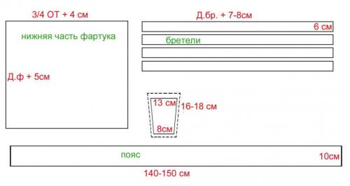 Сайт для детей и родителей