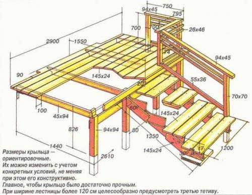 Как сделать каркас крыльца из профильной трубы