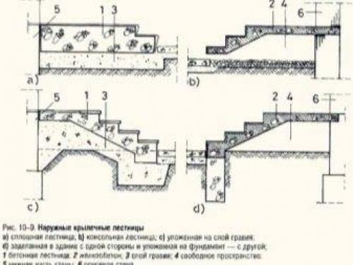 Как сделать каркас крыльца из профильной трубы 17 Как сделать каркас крыльца из профильной трубы 17