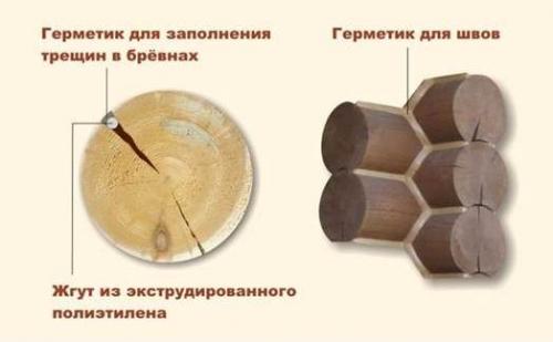 Герметик для трещин в брусе. Как не допустить растрескивания бревен