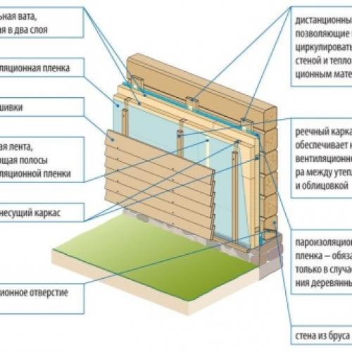 Утеплитель для деревянного дома. Характеристики материалов 14 Утеплитель для деревянного дома. Характеристики материалов 14
