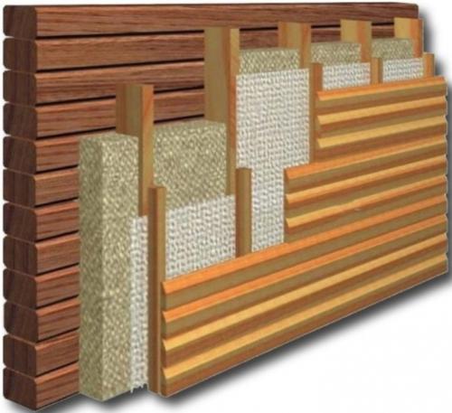 Утеплитель для деревянного дома. Характеристики материалов 16 Утеплитель для деревянного дома. Характеристики материалов 16