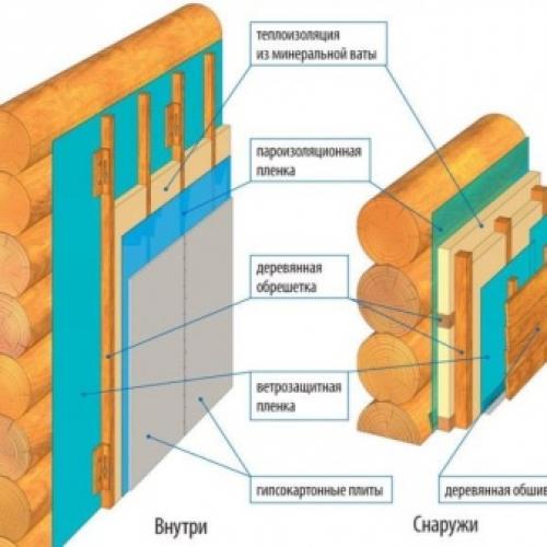 Утеплитель для деревянного дома. Характеристики материалов 15 Утеплитель для деревянного дома. Характеристики материалов 15