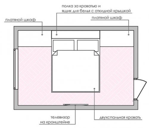 Какие типы половых покрытий наиболее подходящие для комнаты 12 кв.м