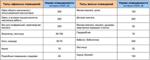 Как определить оптимальный размер комнаты