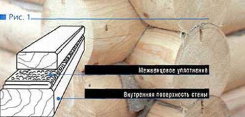 Чем прокладывают брус при строительстве. Ленточные уплотнители