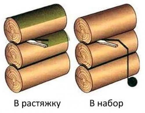 Чем прокладывают брус при строительстве. Ленточные уплотнители