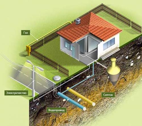 Разница между хорошей и плохой планировкой: как сделать правильный выбор 12 Разница между хорошей и плохой планировкой: как сделать правильный выбор 12