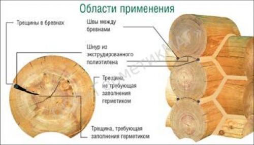 Жгут теплоизоляционный для швов деревянного дома. Теплоизоляционный жгут: делаем правильный выбор 02 Жгут теплоизоляционный для швов деревянного дома. Теплоизоляционный жгут: делаем правильный выбор 02