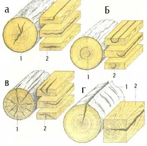 Как готовить древесину перед заделыванием трещин