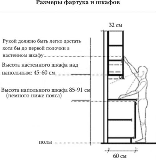 На какой высоте ложить плитку на кухне. Правильный размер фартука – секрет удобной кухни