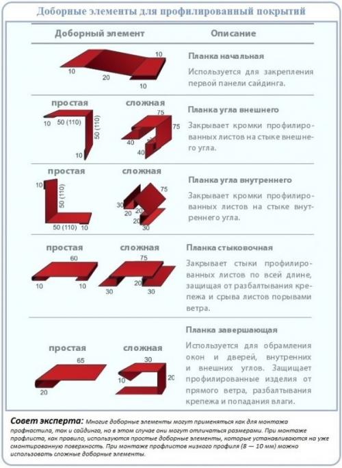 Как можно сделать оформление фронтона недорогим