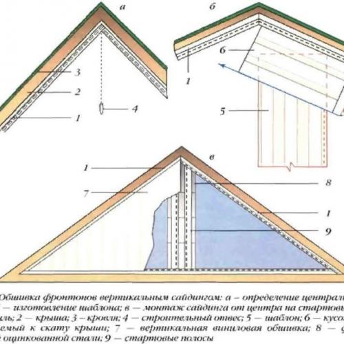 Как выполнить кровельные работы на фронтоне и стропильной системе двускатной крыши. Стропильная система с фронтонами: пошаговая схема по возведению двухскатной крыши своими руками с тремя фронтонами