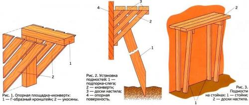 Как окрасить и защитить фронтон из досок от воздействия окружающей среды. Чем покрасить фронтоны из досок. Как покрасить дом: отделка оштукатуренных, бетонных, деревянных строений. Видео: утепление стен и фронтона деревянного дома
