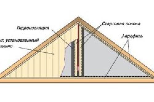 Увеличьте привлекательность своего дома с помощью фронтона крыши, сделанного своими руками 05 Увеличьте привлекательность своего дома с помощью фронтона крыши, сделанного своими руками 05