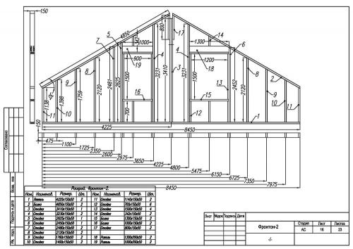 Как построить фундамент для фронтона двухскатной крыши. Подготовительный этап