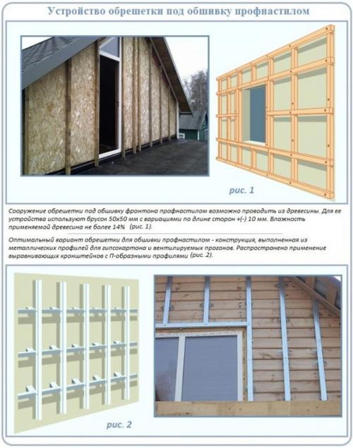 Как добавить декоративные элементы на ткань фронтонов. Отделка фронтона профнастилом