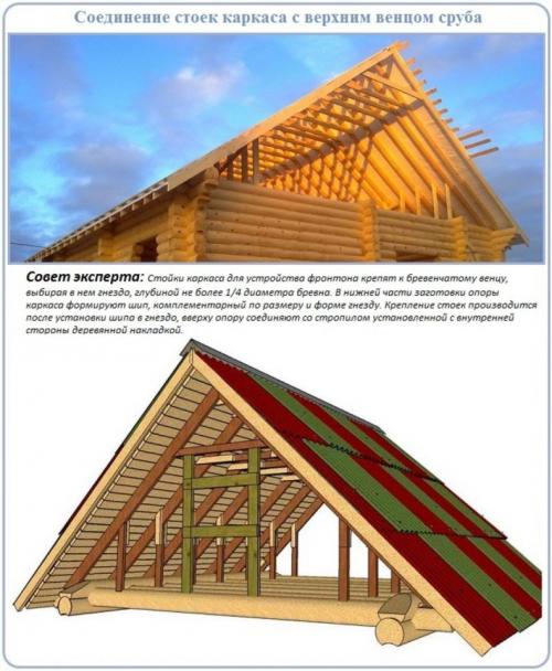 Как выполнить кровельные работы на фронтоне и стропильной системе двускатной крыши. Стропильная система с фронтонами: пошаговая схема по возведению двухскатной крыши своими руками с тремя фронтонами